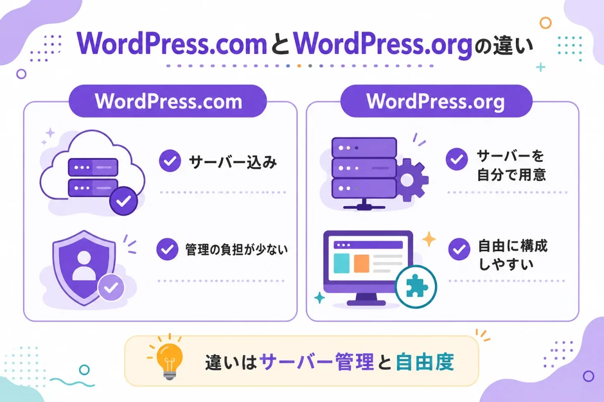 WordPress.comとWordPress.orgのサーバーや管理方法の違い