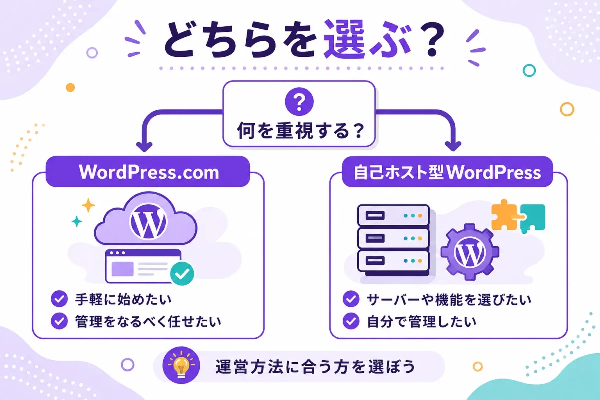 運営方法に合わせたWordPress.comと自己ホスト型WordPressの選び方