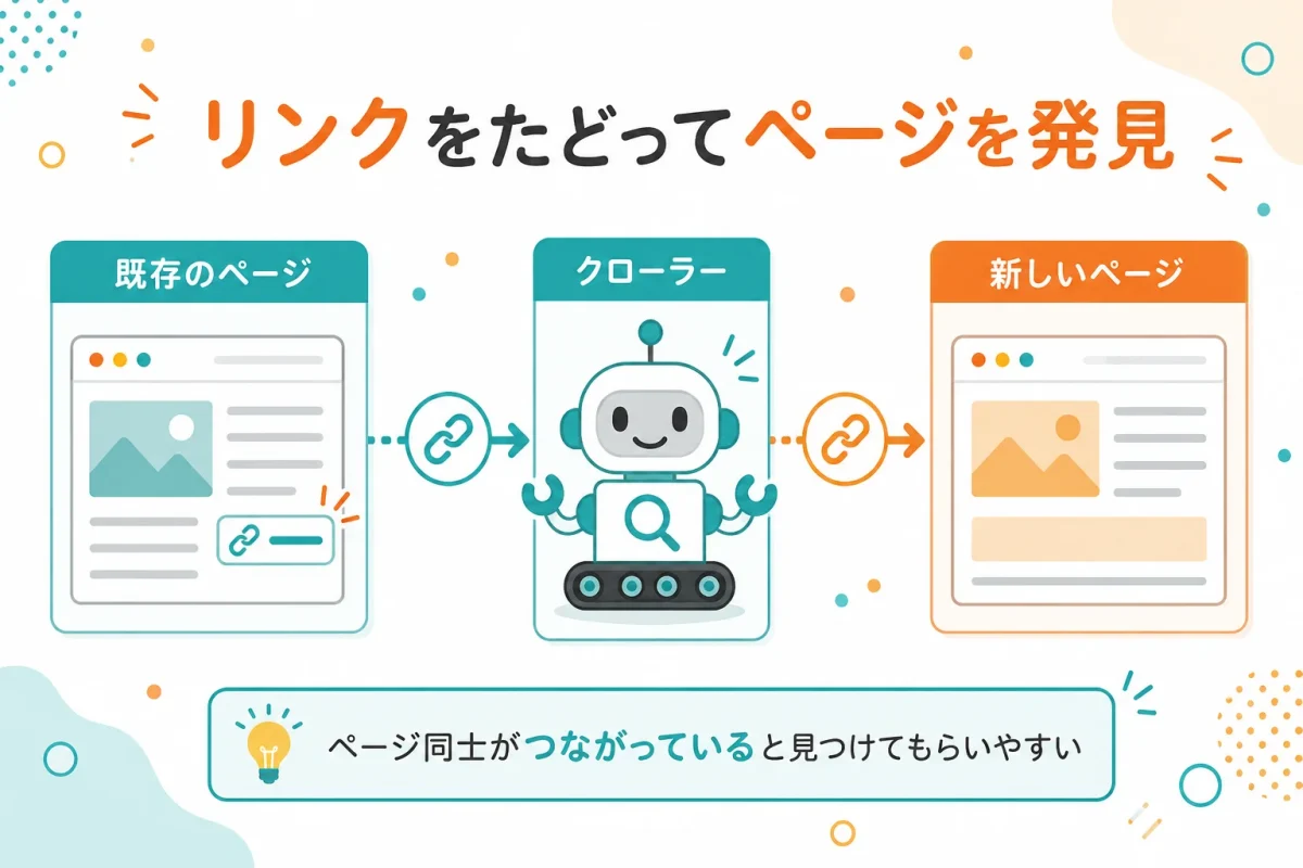クローラーがリンクをたどって新しいWebページを発見する仕組み