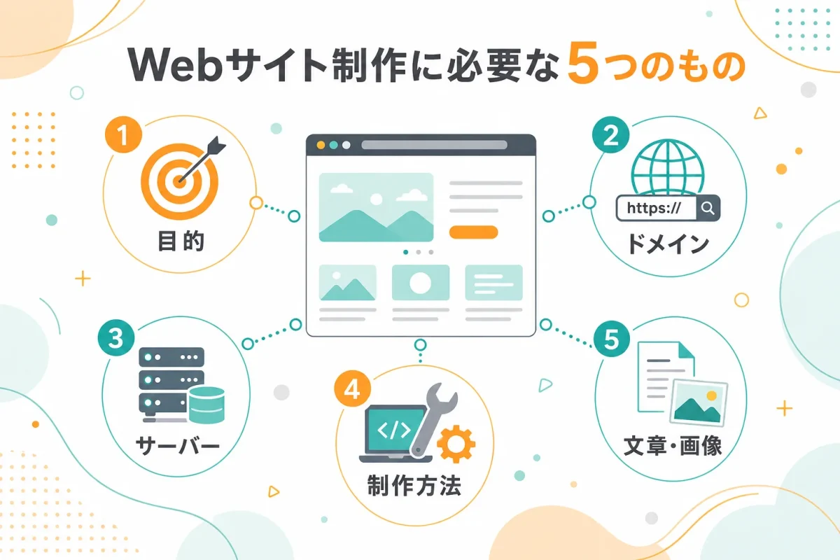 Webサイト制作に必要な目的とドメインとサーバーと制作方法と掲載内容