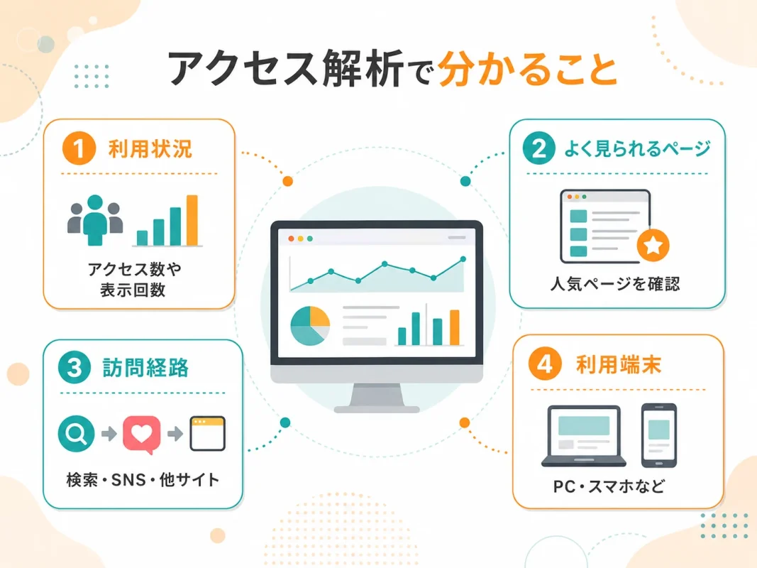 アクセス解析で確認できる利用状況や閲覧ページや訪問経路