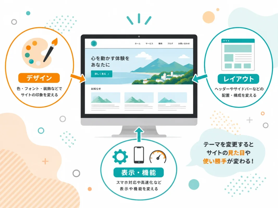 WordPressテーマによって変わるデザインやレイアウトなどの要素