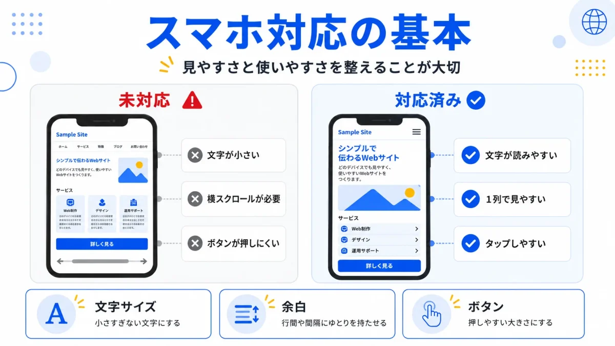 スマートフォン対応で確認したい文字や画像やボタンなどのポイント