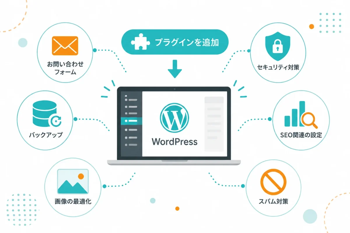 WordPressプラグインでお問い合わせやバックアップなどの機能を追加する仕組み