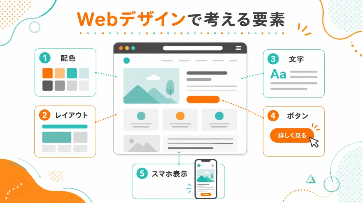 Webデザインで考える配色やレイアウトなどの主な要素