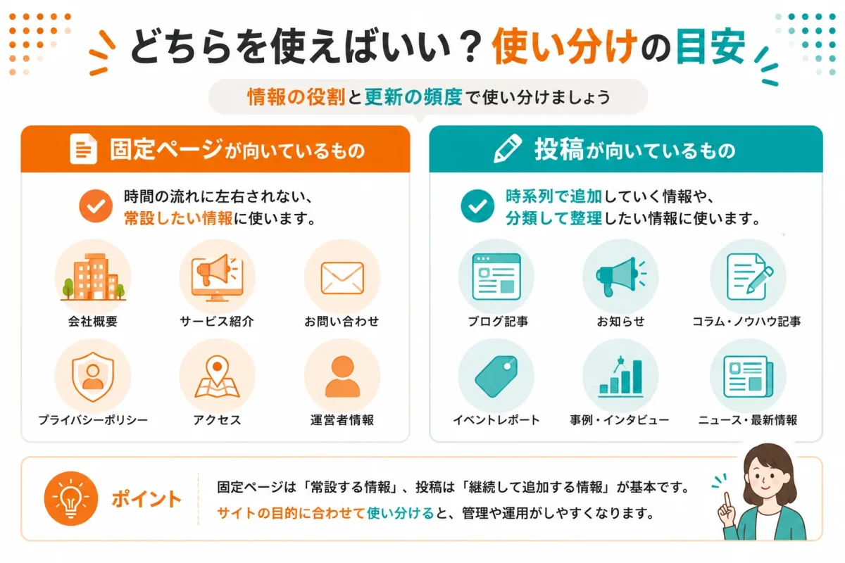 WordPressで固定ページと投稿を内容に応じて使い分ける例