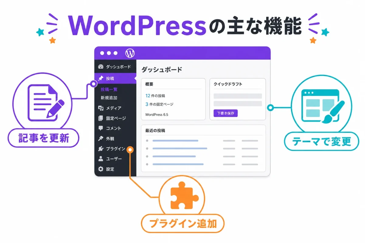 WordPressの記事更新とテーマとプラグインの特徴