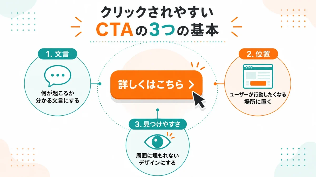 クリックされやすいCTAを作る3つの基本ポイント