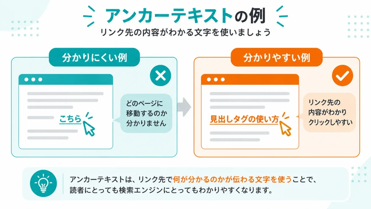 Webサイト内の記事を内部リンクでつなぐイメージ