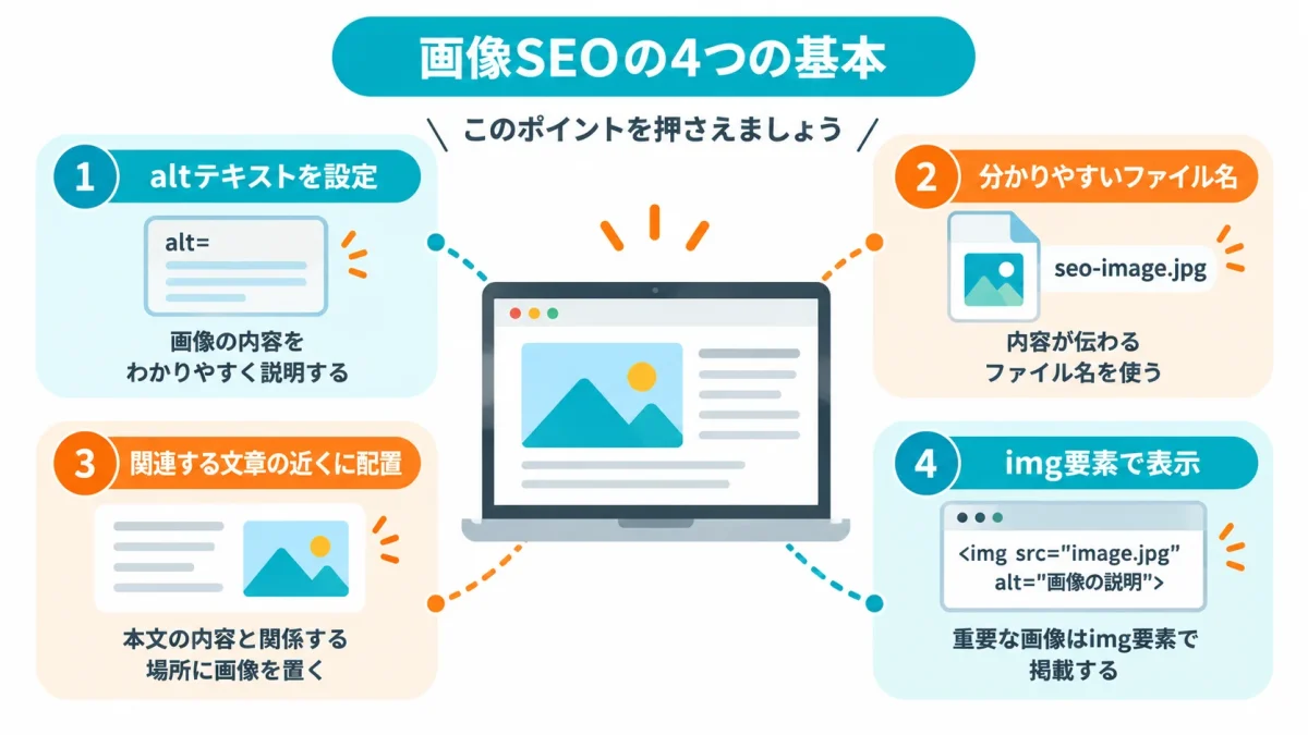 画像SEOで確認したい4つの基本ポイント