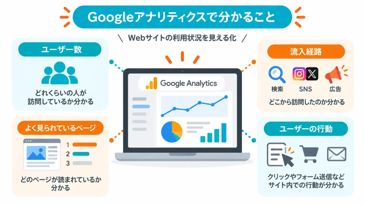 Googleアナリティクスで確認できるユーザー・流入元・閲覧ページ・行動