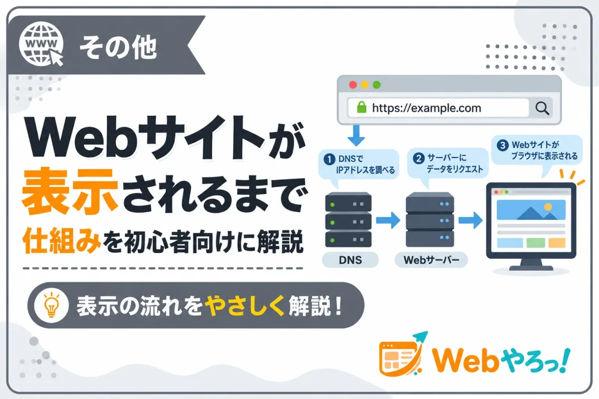 Webサイトが表示されるまでの仕組みを初心者向けに解説