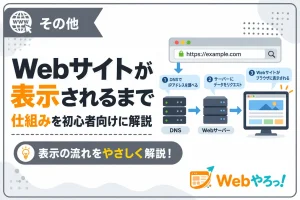 Webサイトが表示されるまでの仕組みを初心者向けに解説