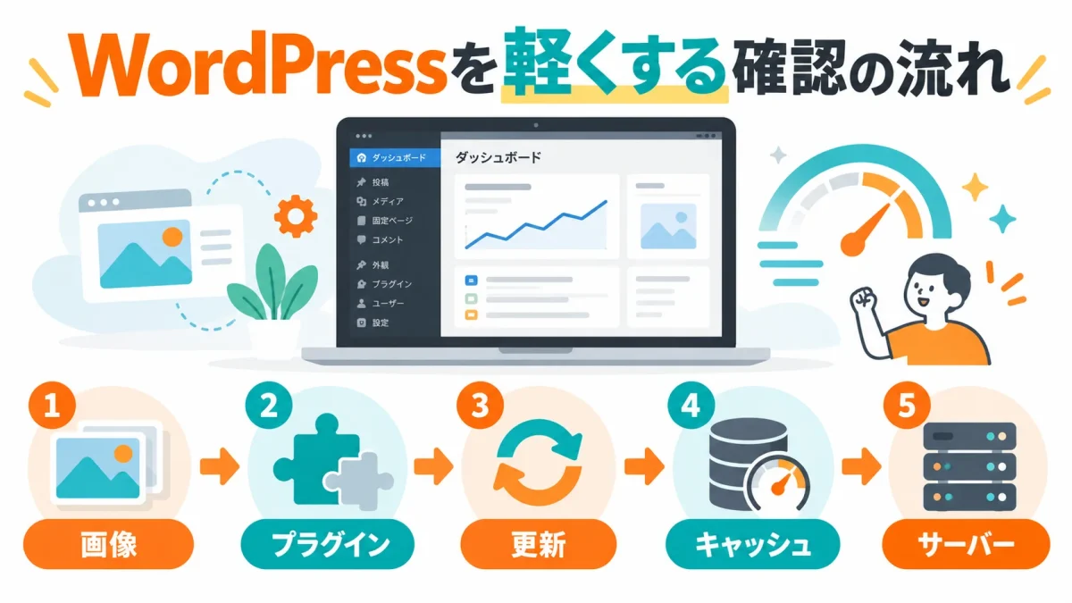 WordPressの表示速度を改善するために順番に確認するポイント