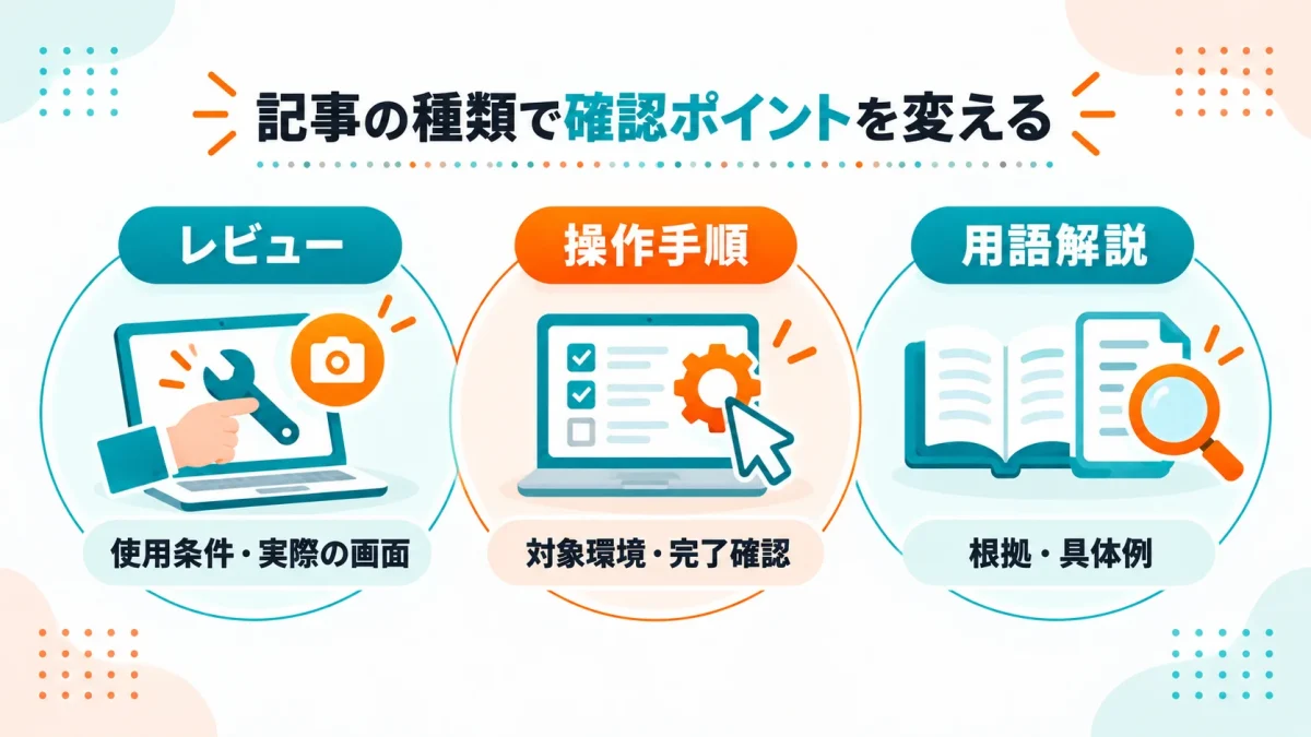 レビュー・操作手順・用語解説の記事で確認する情報の違いを示した図