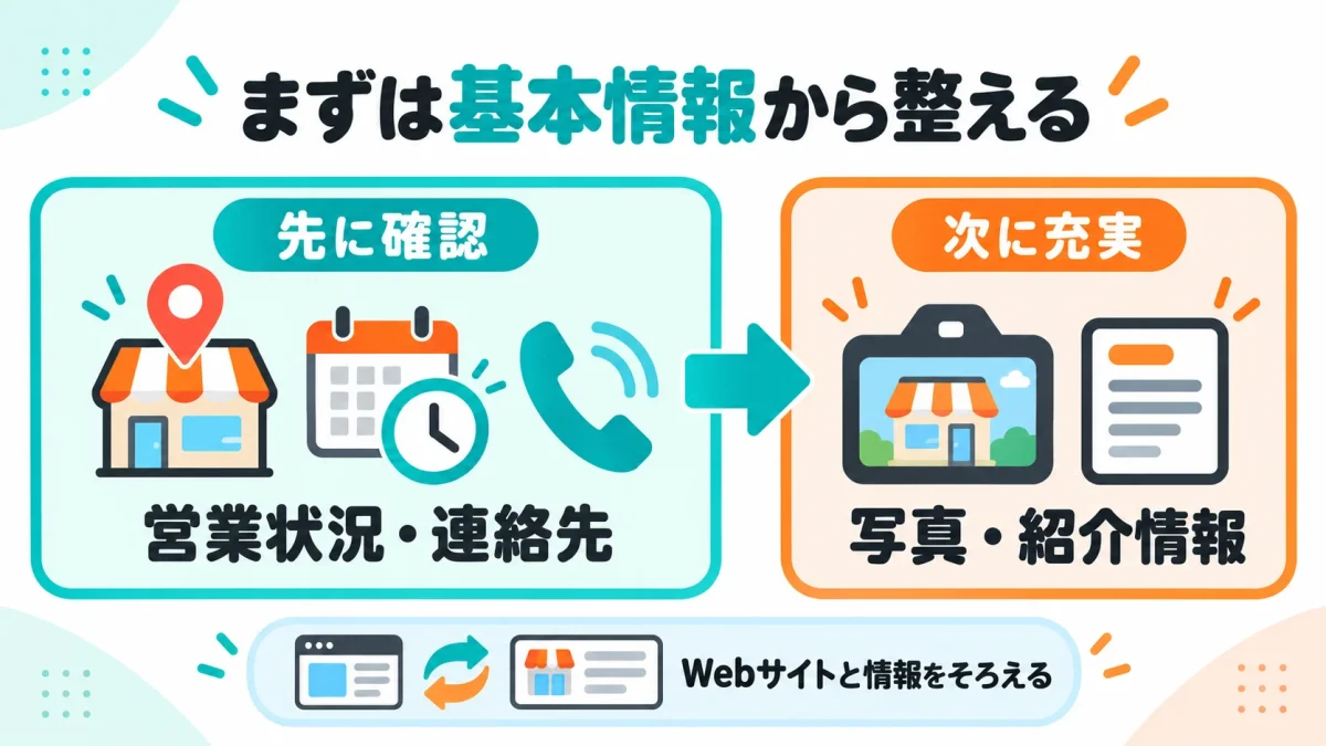 Google検索とマップのビジネス情報から詳しいWebサイトへつながる関係